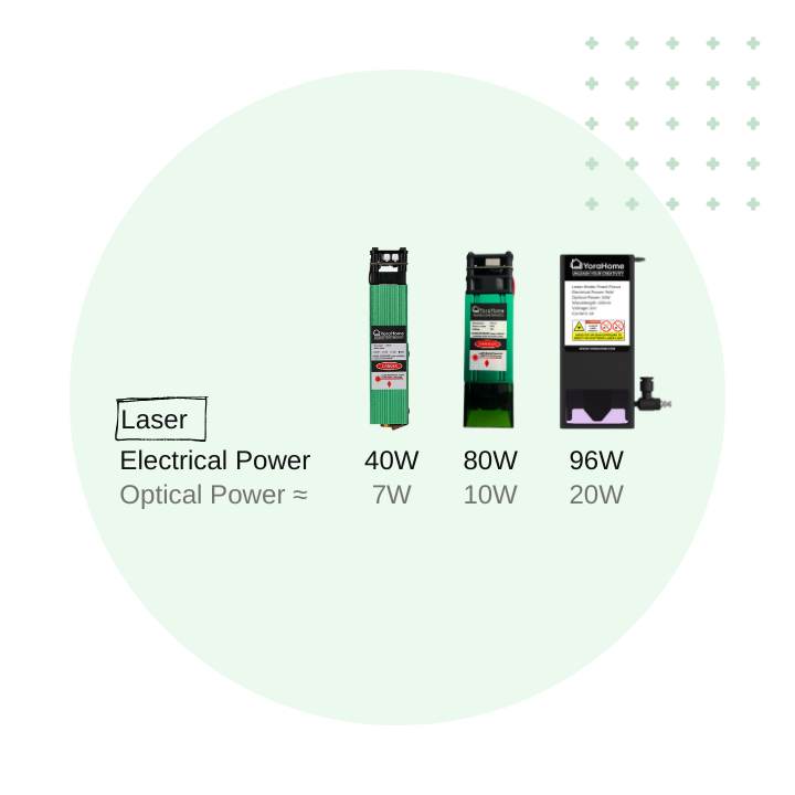 YoraHome Laser Module Kit